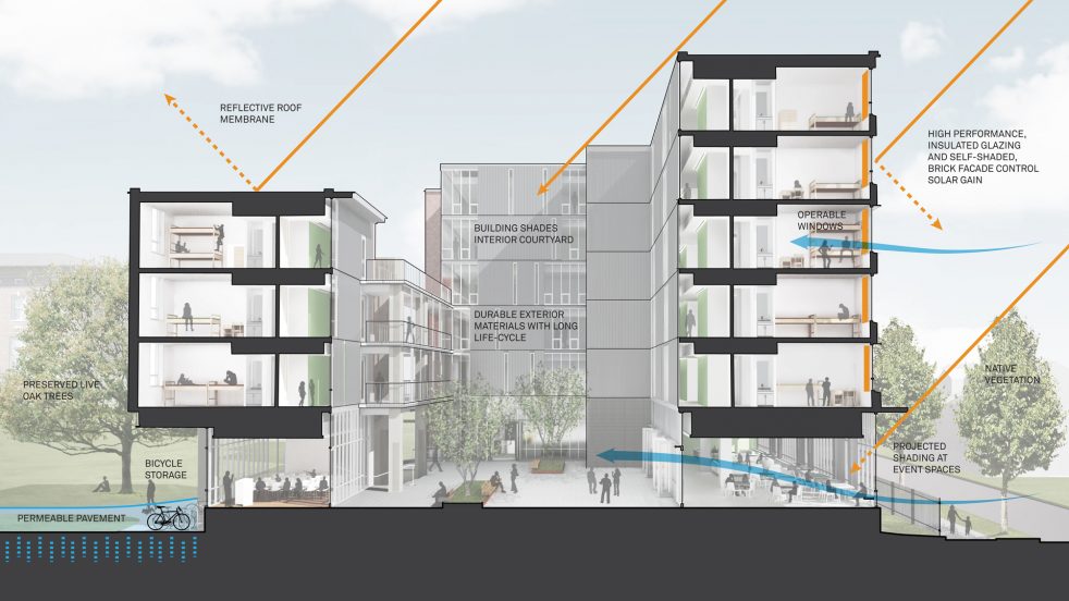 section diagram with sustainability strategies of shading, drainage, and ventilation