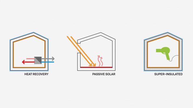 heat and insulation diagrams for the passive house