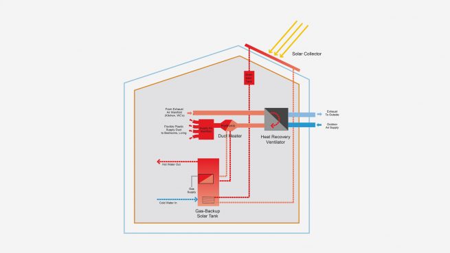 diagram of sustainable energy use for the passive house