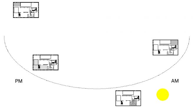 diagram of sun path throughout day