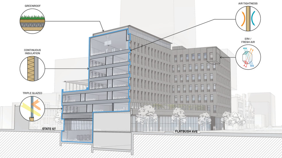 Passive House strategies at 100 Flatbush
