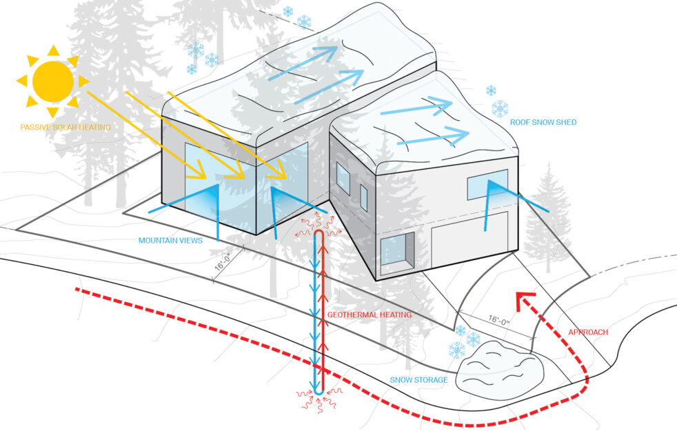 mammoth house site and massing diagram