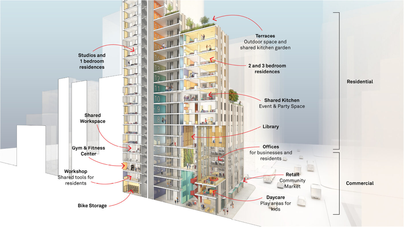 Residential and commercial amenities