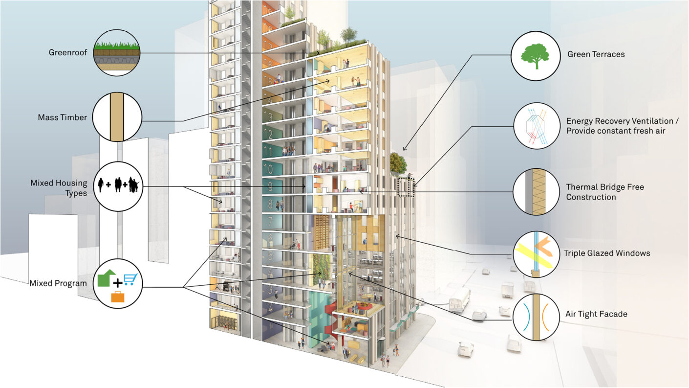 Sustainable design features