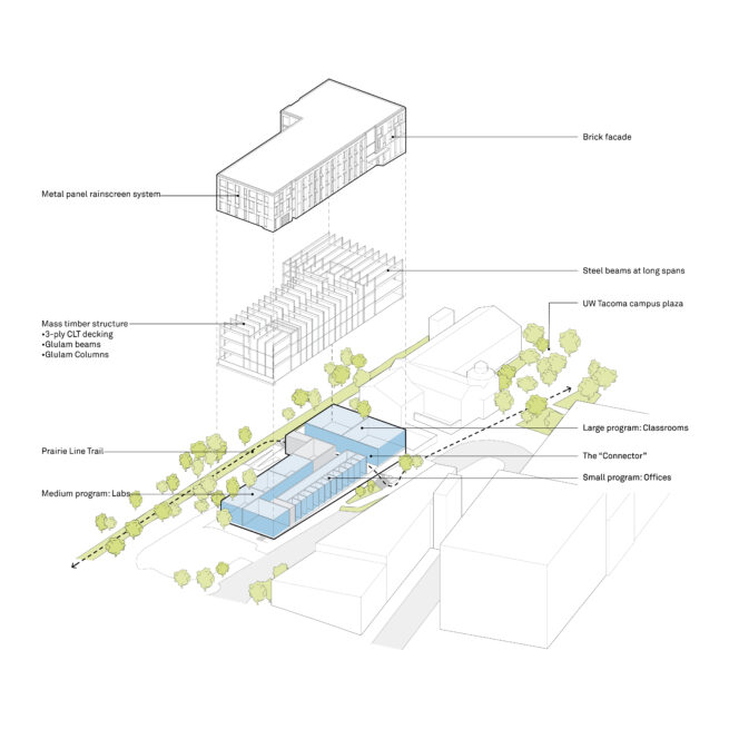 Axonometric diagram of Milgard Hall's program, structure, and facade