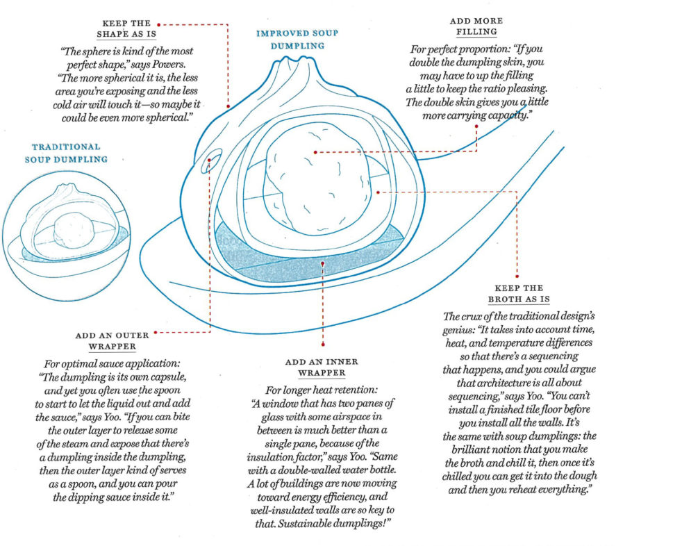 Section drawings of a traditional dumpling and ARO's improved dumpling