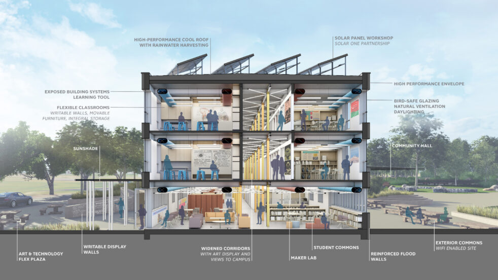 Section detailing sustainability strategies and educational program elements of the Launch School building